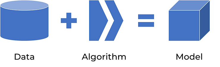 Training ML Model