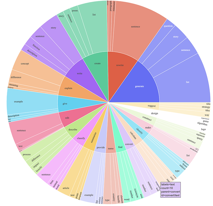 Stanford Alpaca dataset