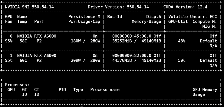 GPU Utilization